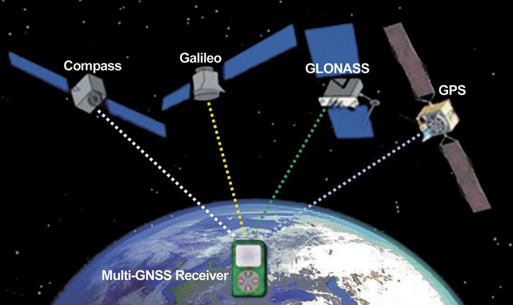 Abb. 10: Schematische Darstellung eines Multi-GNSS-Empfängers. (Grafik: Pixabay gemeinfrei, insidegnss.com; Montage: TRUPPENDIENST)