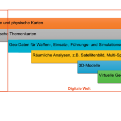 Innovationspfad von der physischen Karte zur digitalen Geo-Analyse in der virtuellen Realität (milGeoVA). Die digitalen Möglichkeiten erhöhen die Informationsüberlegenheit (Information Superiority) der eigenen Kräfte. (Foto: Bundesheer/Friedrich Teichmann)