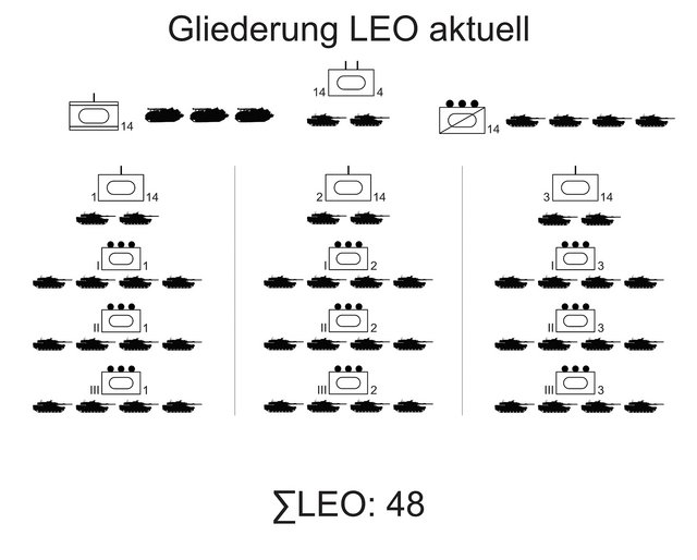 (Grafik: Bundesheer/PzB14)