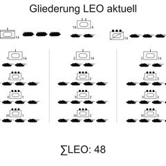 (Grafik: Bundesheer/PzB14)
