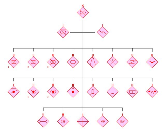 Gliederung einer selbstständigen motorisierten Schützenbrigade auf SPz. (Grafik: Stiedl)