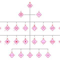 Gliederung einer selbstständigen motorisierten Schützenbrigade auf SPz. (Grafik: Stiedl)