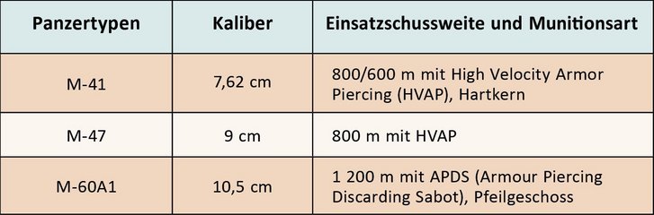 (Tabelle: Vorgaben Steiger)