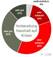 (Grafik: Bundesheer)