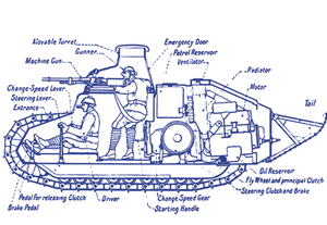 Der leichte französische Panzer Renault FT-17 stellt den Urvater eines Kampfpanzers (1917) mit Drehturm dar. (Foto: The Times History of the War, Volume XIX, 1919, PD of U.S., <a href="https://commons.wikimedia.org/w/index.php?title=File:RenaultFT-17TankInternalLayoutDiagram.jpg&oldid=119216768" target ="_new">Link </a>)