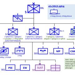 Geplante Änderungen der TE(XBL)5.JgBrig. (Grafik: Jürgen Scherl/Christoph Lenardt)