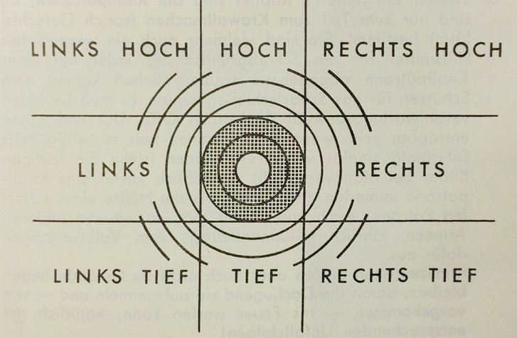 Trefferansage Bereiche. (Foto: TD-Heft 1/1963)