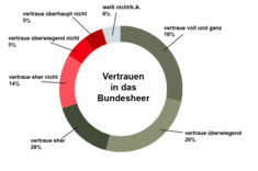 Grafik: RedTD/Anna Hlawatsch nach Trend Radar