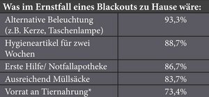 n = 504 || *betroffene Personen. (Grafik: Hlawatsch)