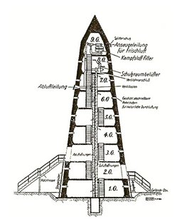 Plan eines Winkel-Bunkers. (Foto: Archiv Martinovic)