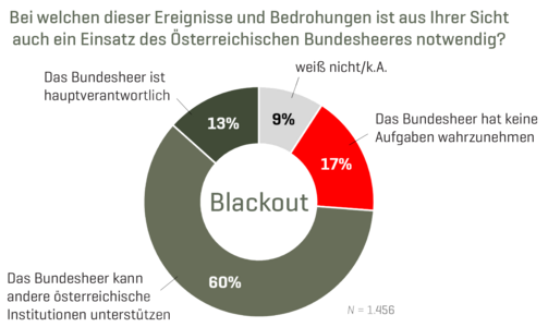 (Grafik: Bundesheer)