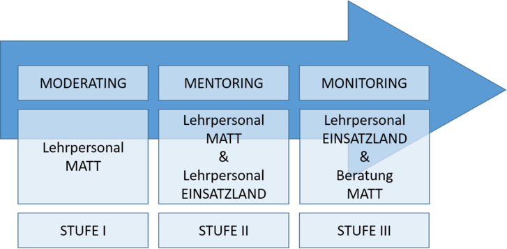 (Grafik: ÖBH)