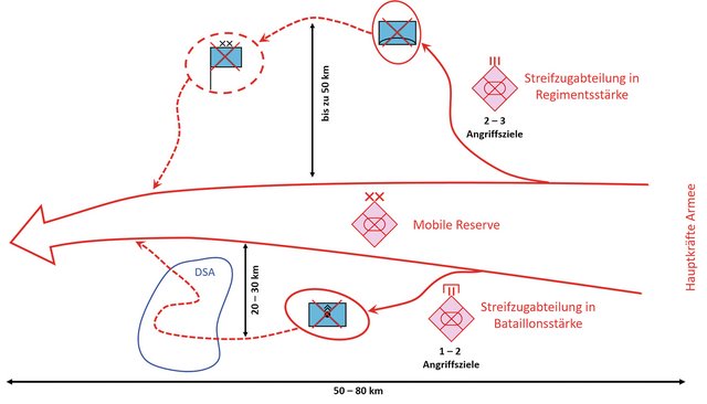 Beispielhafte Darstellung der Handlungen von Streifzugabteilungen einer Mobilen Reserve in Divisionsstärke. (Grafik: Georg Stiedl)