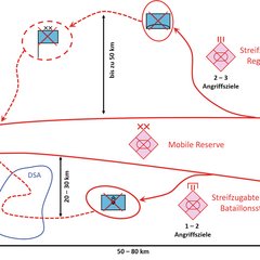 Beispielhafte Darstellung der Handlungen von Streifzugabteilungen einer Mobilen Reserve in Divisionsstärke. (Grafik: Georg Stiedl)