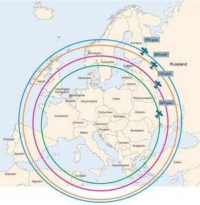 Reichweite der D40 aufgrund der gewählten Motorleistung (Grafik: TD/Rizzardi)