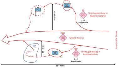 Beispielhafte Darstellung der Handlungen von Streifzugabteilungen einer Mobilen Reserve in Divisionsstärke. (Grafik: Georg Stiedl)