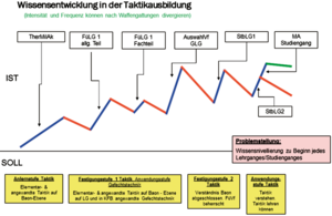 Das 'Sägeblatt des Lernens' (Grafik: Kunovjanek)