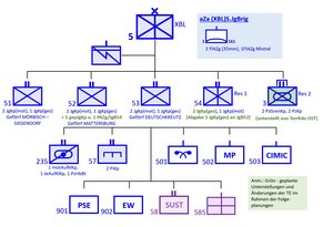 Geplante Änderungen der TE(XBL)5.JgBrig. (Grafik: Jürgen Scherl/Christoph Lenardt)