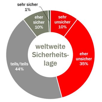 (Grafik: ÖBH/ZMFW)