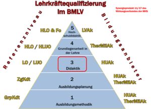 (Grafik: Bundesheer/HUAk)