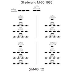 (Grafik: Bundesheer/PzB14)