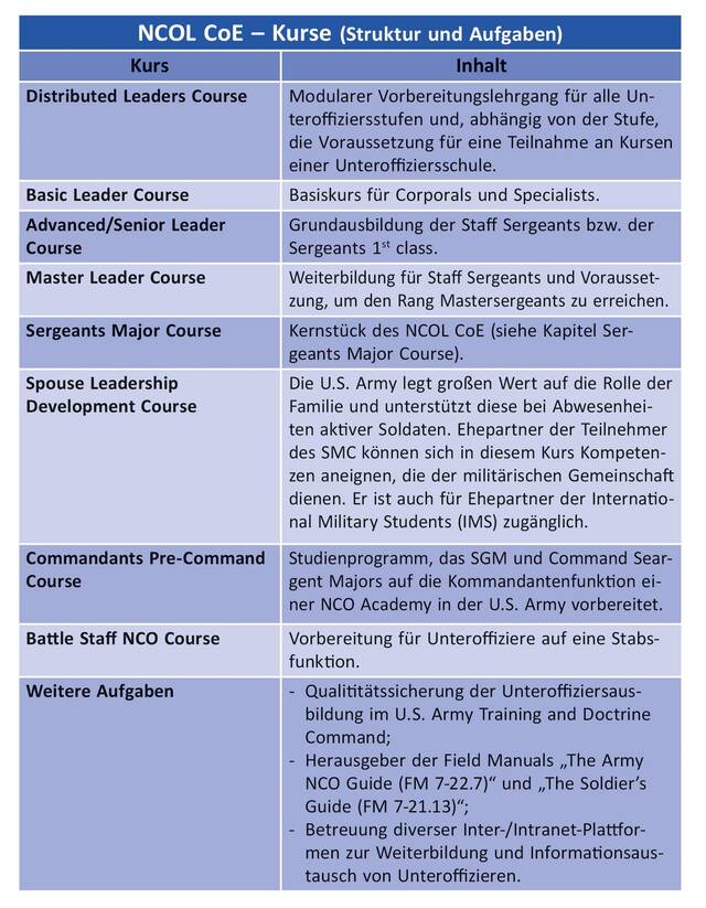 NCOL CoE - Kurse (Struktur und Aufgaben)