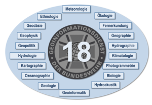 Die 18 Fachdisziplinen der Geowissenschaften. (Grafik: GeoInfoDBw/ZGeoBw)