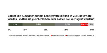 Grafik: RedTD/Anna Hlawatsch nach Trend Radar