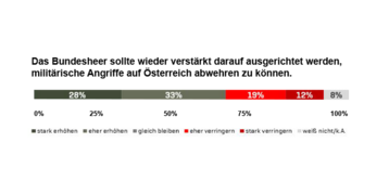 Grafik: RedTD/Anna Hlawatsch nach Trend Radar