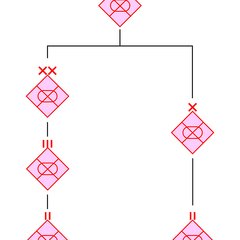 Die selbstständige motorisierte Schützenbrigade in der Führungsstruktur der Armee. (Grafik: Stiedl)