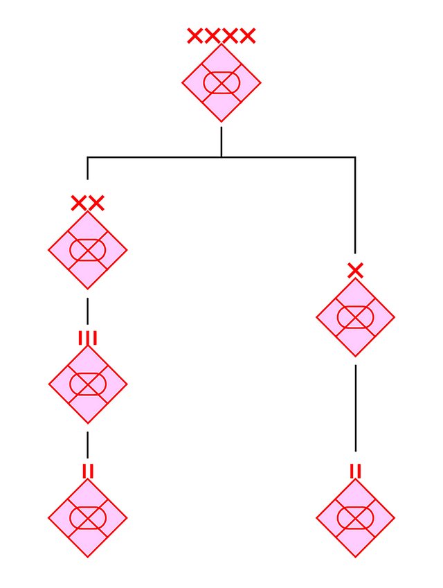 Die selbstständige motorisierte Schützenbrigade in der Führungsstruktur der Armee. (Grafik: Stiedl)