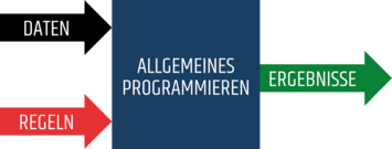 (Grafik: Bundesheer/DION6)