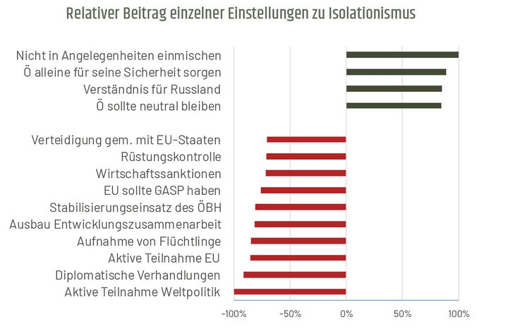 (Grafik: Bundesheer)