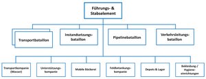Gliederung einer MTO-Brigade. (Grafik: RedTD/Gerold Keusch nach Gürtlich/Lampl)