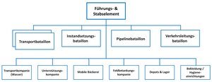 Gliederung einer MTO-Brigade. (Grafik: RedTD/Gerold Keusch nach Gürtlich/Lampl)