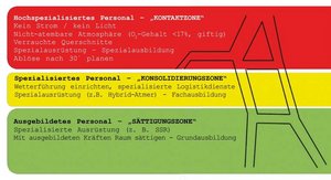 Einsatzverfahren. (Grafik: Peter Hofer)