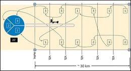 Schema der Versorgung in der Verzögerung. (Grafik: HLogZ)