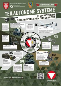 TRUPPENDIENST 4/2020, Beilage. (Grafik: Entwicklungsabteilung/TherMilAk)