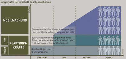 (Grafik: Bundesheer)