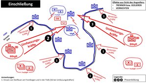 Schematische Zusammenfassung der erfolgten Einschließung von Debalzewe. (Grafik: Böhm)