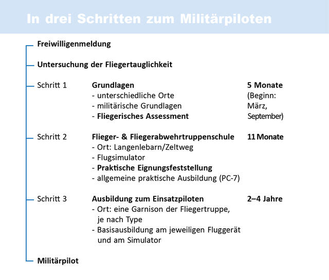 (Grafik: RedTD)
