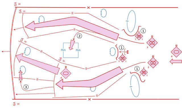 Der Angriff einer selbstständigen motorisierten Schützenbrigade in einem Verantwortungsbereich. Dargestellt sind die Gefechtsaufgabe der Brigade sowie der Manöverbataillone im Angriff der selbstständigen motorisierten Schützenbrigade. Der Angriff beginnt mit dem Abriegeln der gegnerischen Kräfte durch das 1. motorisierte Schützenbataillon (1), dem Einsatz von Kampfhubschraubern sowie massiertem und konzentriertem Artilleriefeuer auf die gegnerischen Stellungen. Das 2. und 3. motorisierte Schützenbataillon dringen in Vorgefechtsordnung in die Tiefe der Verteidigung vor und entfalten nur im Bedarfsfall in Gefechtsordnung für den Angriff aus der Bewegung. Im Zuge des Angriffs kommen Streifzugabteilungen (2) sowie Umgehungsabteilungen (3) zur Führung von überraschenden Angriffen aus der Flanke und gegen Hochwertziele zum Einsatz. Im Bedarfsfall erfolgt die Einführung der zweiten Staffel in das Gefecht, um die Gefechtsaufgabe (GA) der Brigade zu vollenden. (Grafik: Georg Stiedl)
