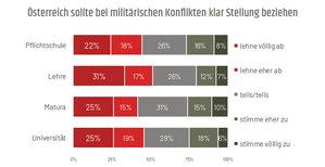 (Grafik: Bundesheer)