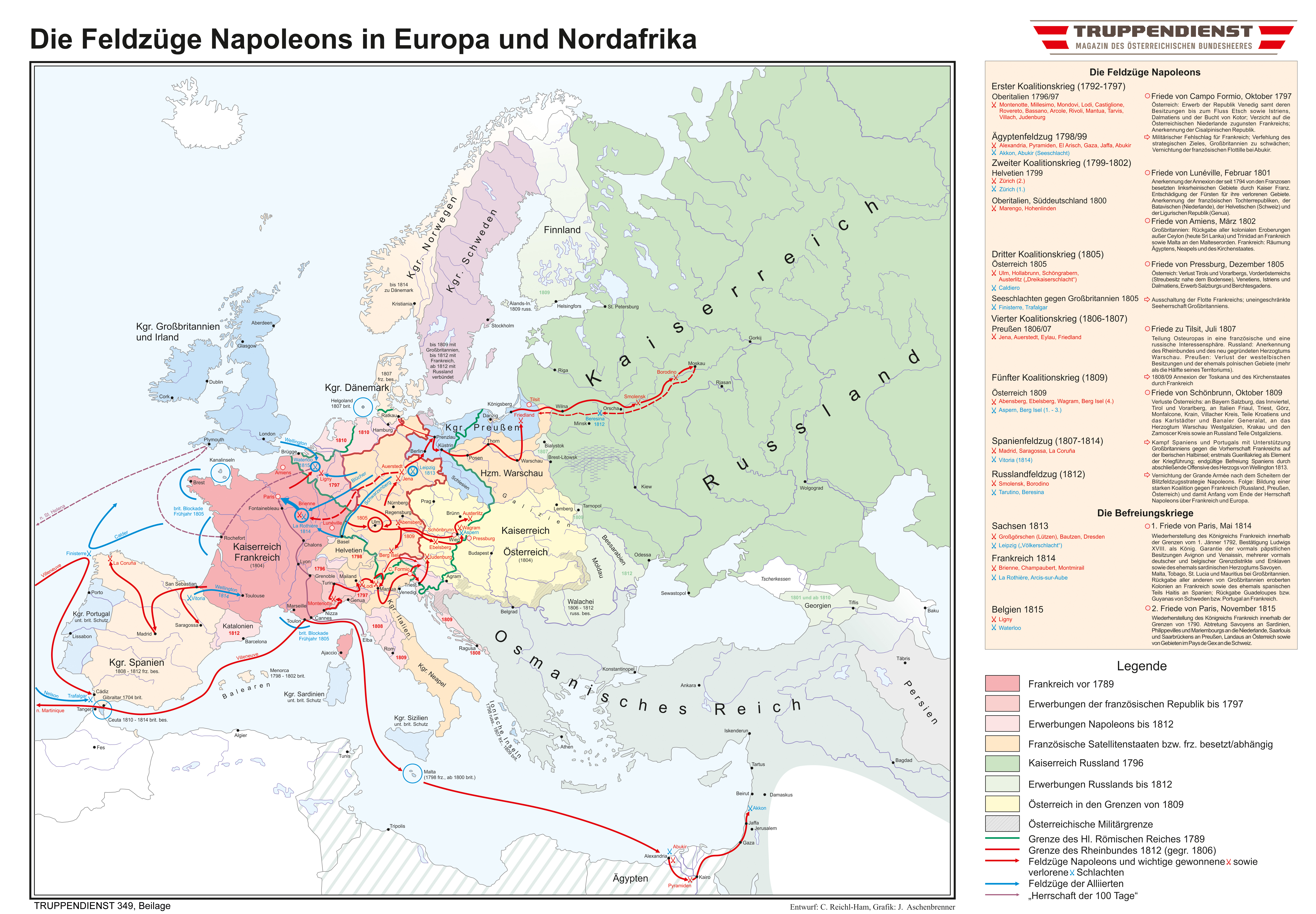 Napoleons Feldzüge