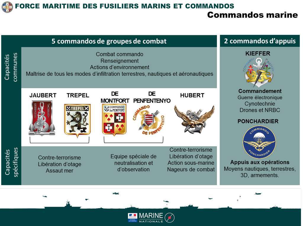 Streitkräfte Truppendienst