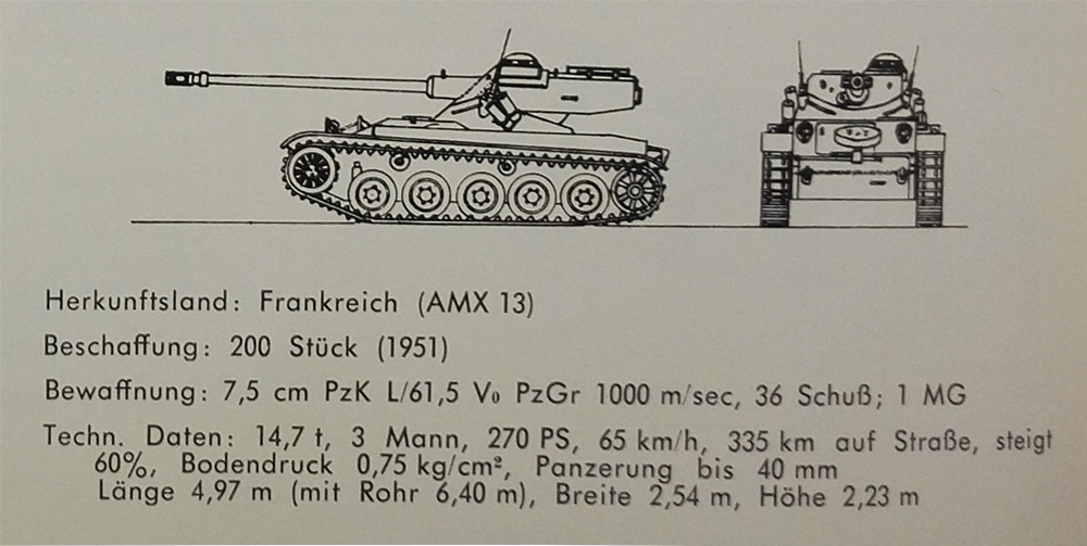 Beschreibung Leichter Panzer 51. (Foto: TD 4/1963)