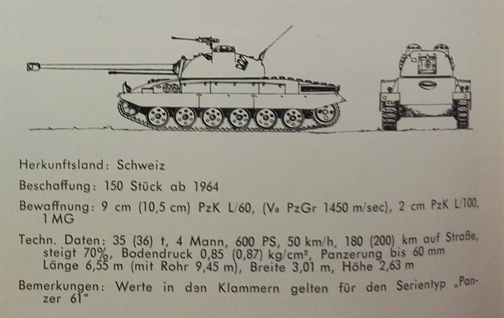 Beschreibung Panzer 58/61. (Foto: TD 4/1963)