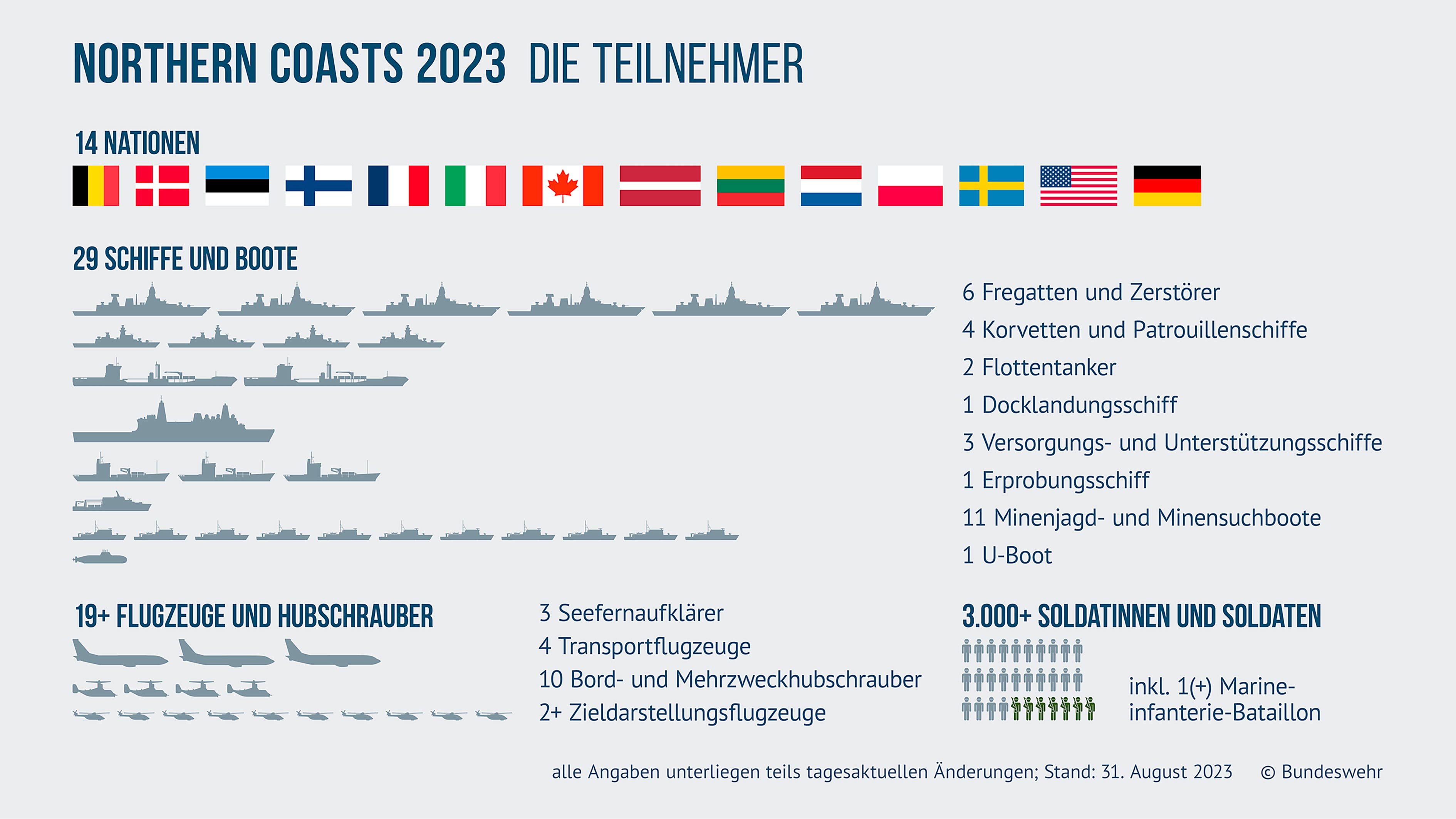 (Foto: Bundeswehr/Marcus Mohr)